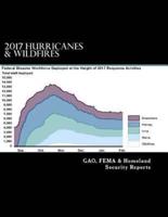 2017 Hurricanes & Wildfires