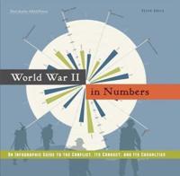 World War II in Numbers
