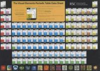 The Visual Elements Periodic Table Data Sheet