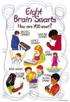 Brain Posters