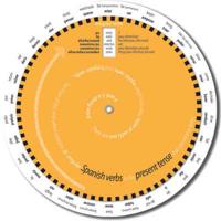 Easy to Use Spanish Verb Wheel for Gcse