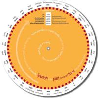 Easy to Use Spanish Verb Wheel for Gcse