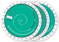 Easy to Use German Verb Wheel for Gcse