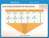 Cascading Domains of Influence Quick Reference Guide