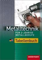 Metalltechnik für 2-jährige Metallberufe