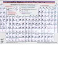 Periodic Table of the Elements