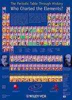 The Periodic Table Through History