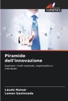 Piramide Dell'innovazione