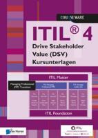 Itil(r) 4 Specialist Drive Stakeholder Value (Dsv) Kursunterlagen - Deutsch