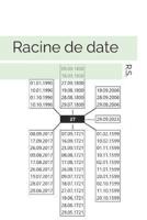 Racine De Date