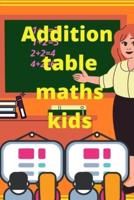Addition Table Kids