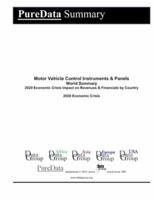Motor Vehicle Control Instruments & Panels World Summary