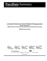Laminated Aluminum Foil for Flexible Packaging Uses World Summary