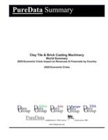 Clay Tile & Brick Casting Machinery World Summary