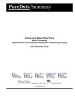 Fabricated Steel Plate Work World Summary