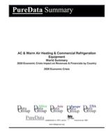 AC & Warm Air Heating & Commercial Refrigeration Equipment World Summary