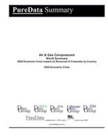Air & Gas Compressors World Summary
