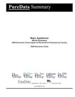 Major Appliances World Summary