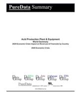 Acid Production Plant & Equipment World Summary