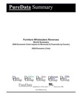 Furniture Wholesalers Revenues World Summary