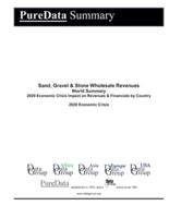 Sand, Gravel & Stone Wholesale Revenues World Summary