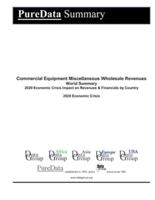 Commercial Equipment Miscellaneous Wholesale Revenues World Summary