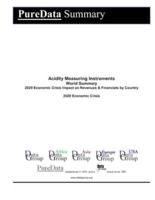 Acidity Measuring Instruments World Summary