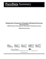 Refrigeration Equipment & Supplies Wholesale Revenues World Summary