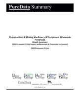 Construction & Mining Machinery & Equipment Wholesale Revenues World Summary