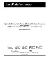 Hydraulic & Pneumatic Pumps & Motors Wholesale Revenues World Summary
