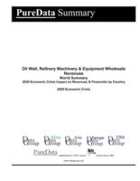 Oil Well, Refinery Machinery & Equipment Wholesale Revenues World Summary