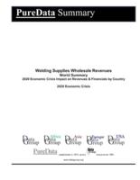 Welding Supplies Wholesale Revenues World Summary