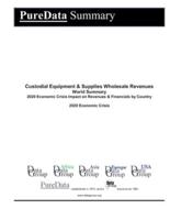 Custodial Equipment & Supplies Wholesale Revenues World Summary