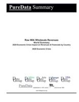 Raw Milk Wholesale Revenues World Summary