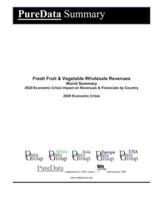 Fresh Fruit & Vegetable Wholesale Revenues World Summary