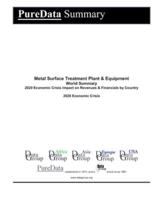 Metal Surface Treatment Plant & Equipment World Summary