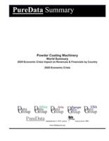 Powder Coating Machinery World Summary