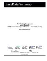 Arc Welding Equipment World Summary