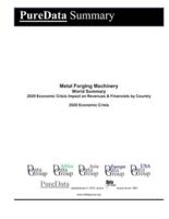 Metal Forging Machinery World Summary