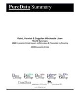 Paint, Varnish & Supplies Wholesale Lines World Summary