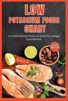 Low Potassium Food Chart