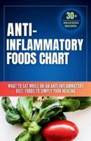 Anti Inflammatory Foods Chart