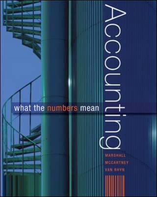 Accounting: What The Numbers Mean