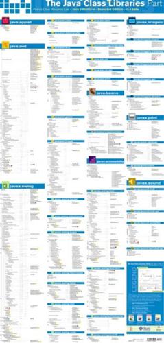 The Java™ Class Libraries Poster, Sixth Edition, Part 2