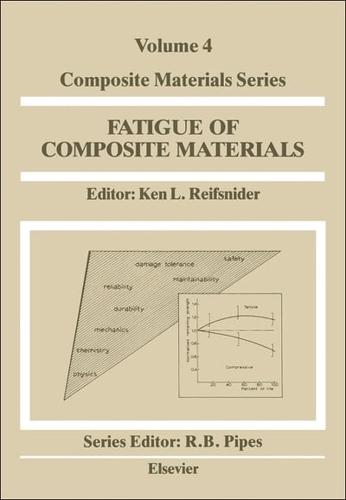 Fatigue of Composite Materials