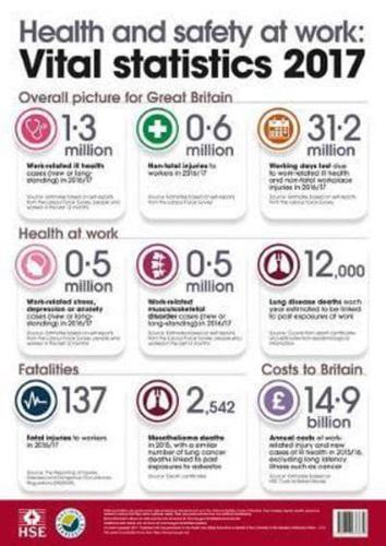 Health and Safety at Work: Vital Statistics Poster 2017