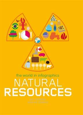 Natural Resources