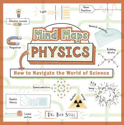 Mind Maps. Physics