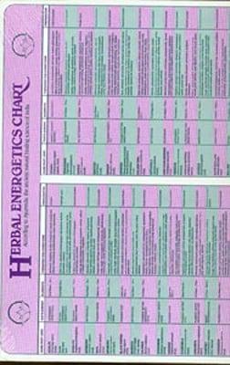 Herbal Energetics Chart