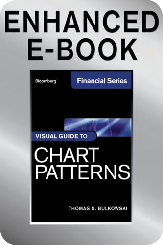 Visual Guide to Chart Patterns